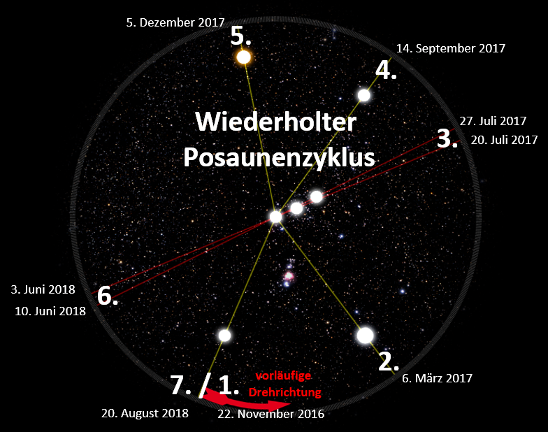 Die Posaunen-Uhr