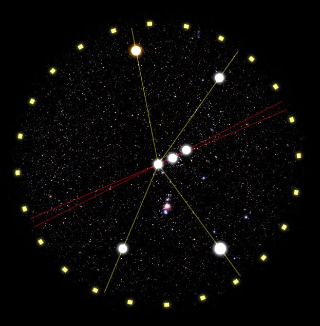 Seeing the Clock of God in Orion