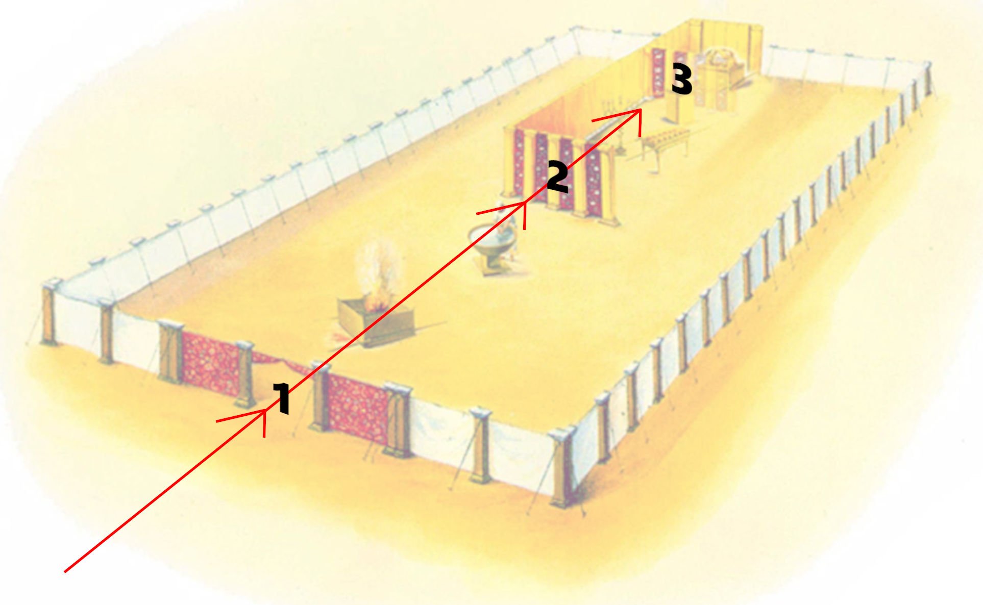 The Three Doors of the Jewish Sanctuary