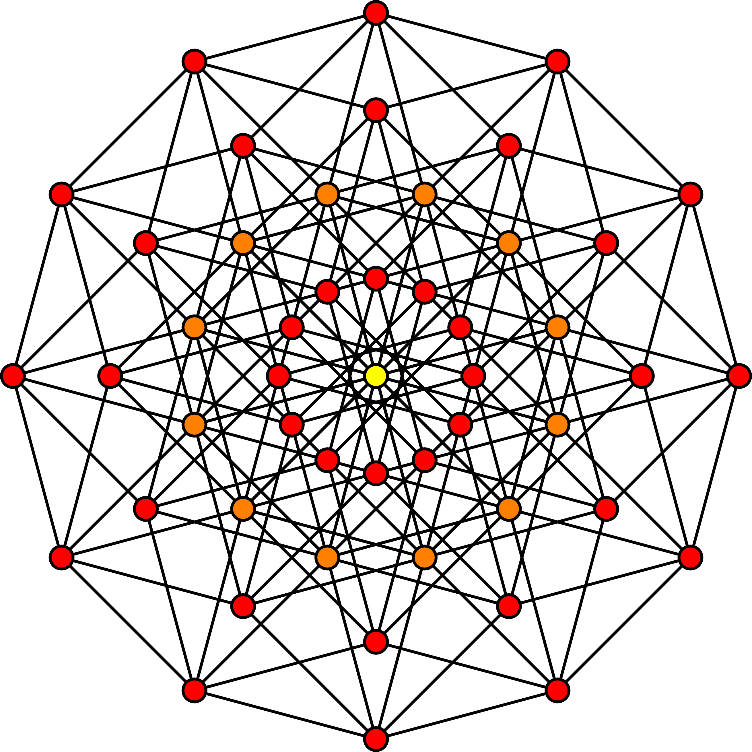 Orthographic Projection