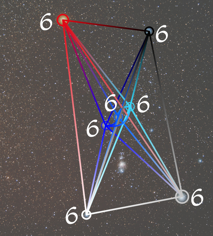 Six-way Relations