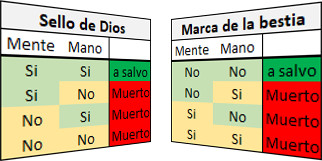 Tablas de verdad